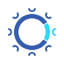 Senior Software Quality Engineer (I, II, III)