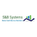 Software Azure / PowerBi / Fabric certified
